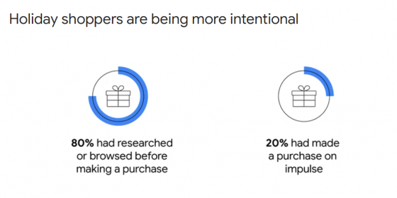 Google’s What 2022 holiday shopping trends and insights mean for marketers in 2023 