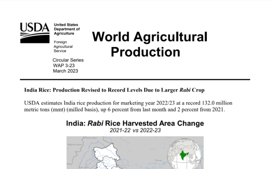USDA - World Agricultural Production 