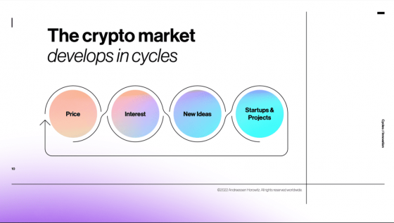 Introducing the 2022 State of Crypto Report 