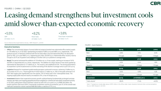 CBRE - China recovery, Q2 2023 