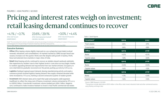 CBRE - Asia Pacific Investments, 2Q 2023 