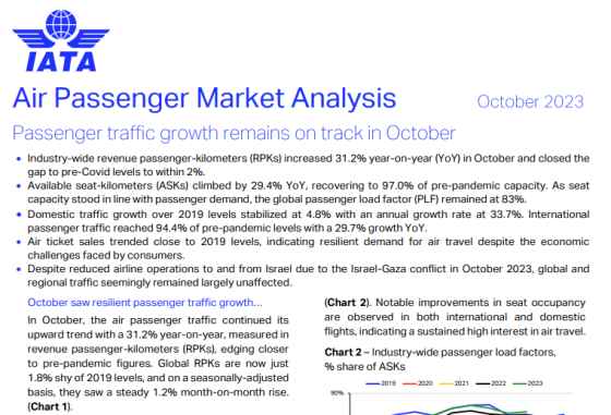 IATA – Air Passenger Market Analysis, October 2023 