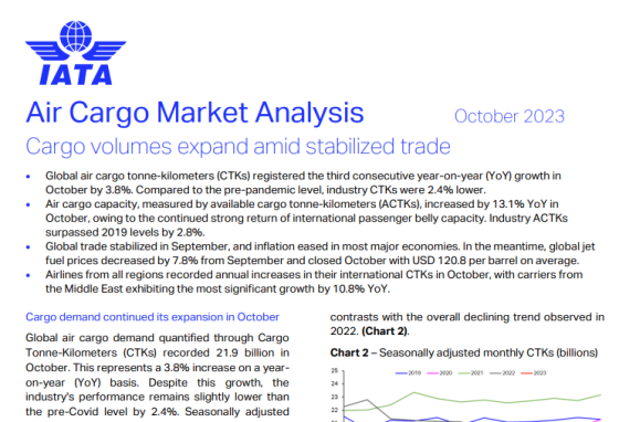 IATA – Air Cargo Market Analysis, Oct 2023 
