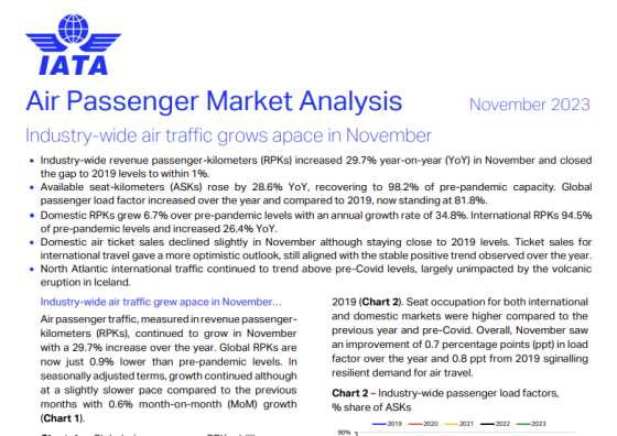 IATA – Air Passenger Market Analysis, Nov 2023 