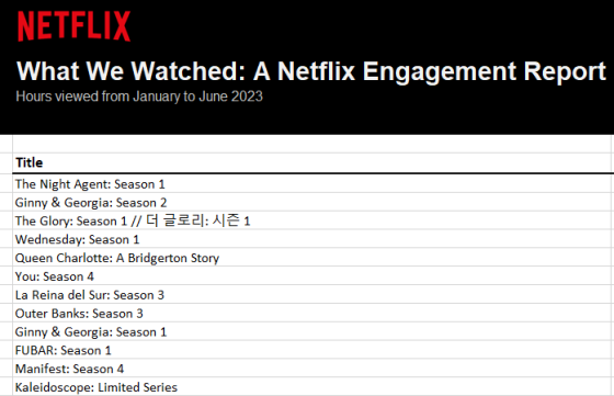 Netflix – What We Watched Engagement Report 