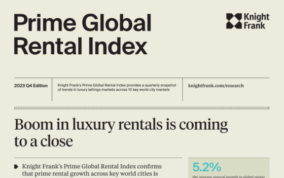 Knight Frank – Prime global rental index, 4Q 2023 
