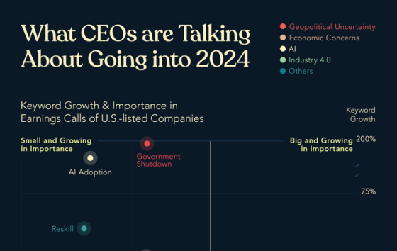 Visual Capitalist – Global Forecast Report, 2024 