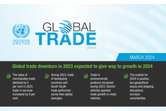 United Nations – Global Trade, Mar 2024 