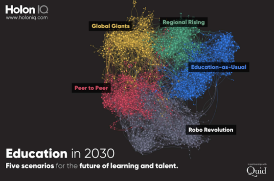 HolonIQ – Education in 2030 