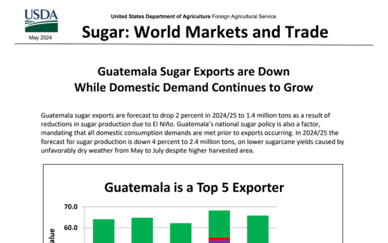 USDA – Sugar World Markets and Trade 
