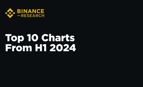 Binance – Top 10 Charts from 1H 2024 