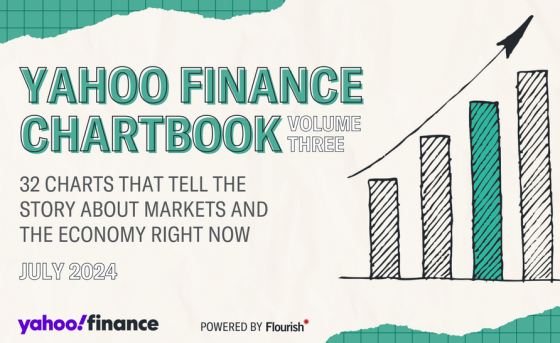 Yahoo Finance – Chartbook 