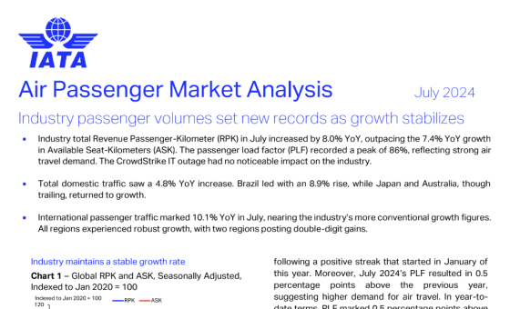 IATA – Air Passenger Market Analysis, Jul 2024 