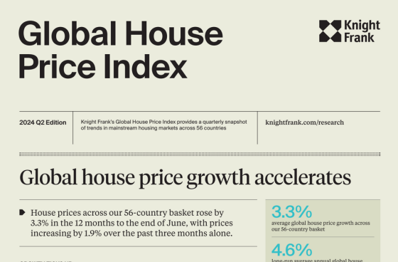 Knight Frank – Global House Price Index, 2Q 2024 