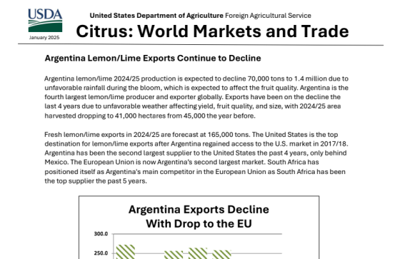 USDA – Citrus. World Markets and Trade, Jan 2025 