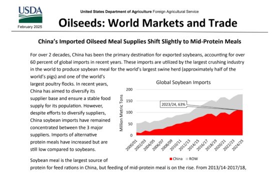 USDA – Oilseeds. World Markets and Trades, Feb 2025 