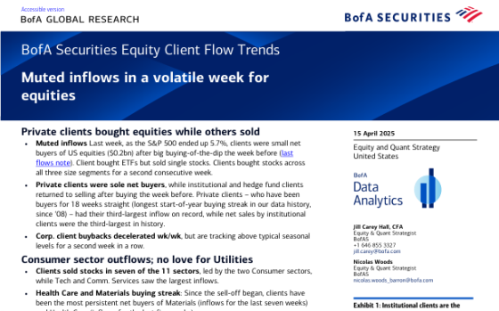 BofA Securities – Equity Client Flow Trends 