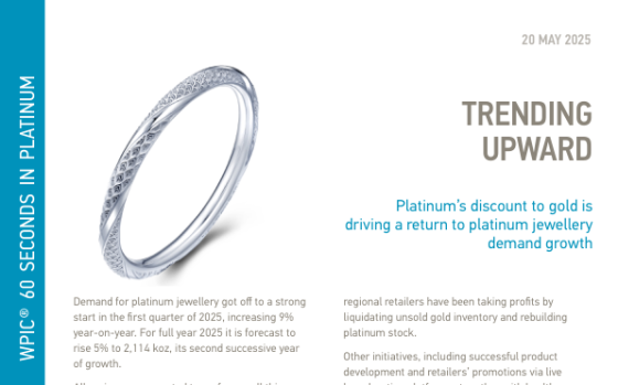 WPIC – Trending Upward, May 2025 