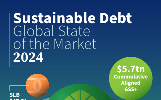 Climate Bonds Initiative – Sustainable Debt Global State of the Market, 2024 