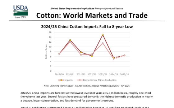 USDA – Cotton: World Markets and Trade, Jun 2025 