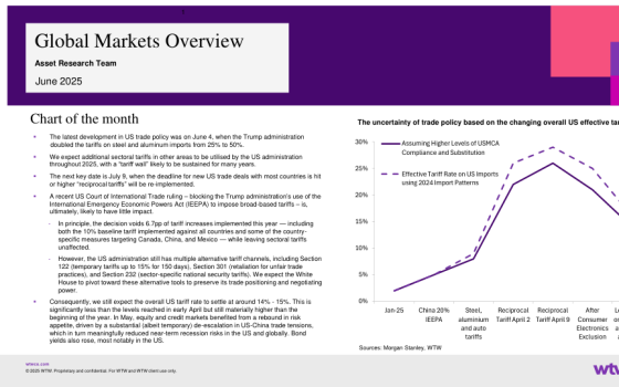 WTW – Global Markets Overview, Jun 2025 