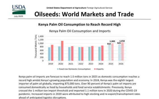 USDA – Oilseeds: World Markets and Trade, Jul 2025 