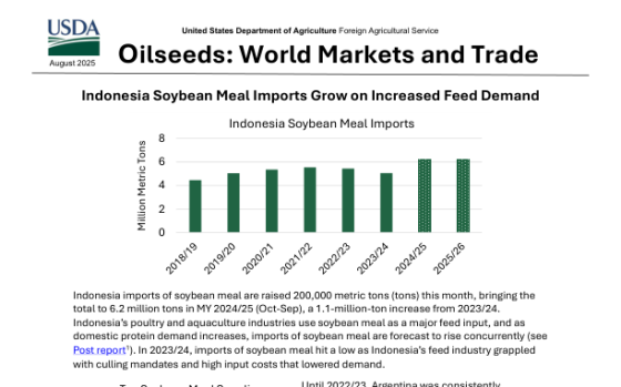 USDA – Oilseeds: World Markets and Trade, Aug 2025 