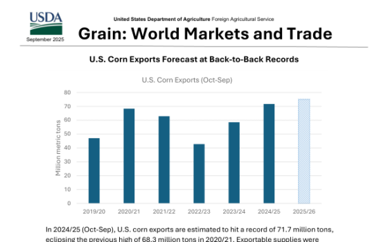 USDA – Grain: World Markets and Trade, Sep 2025 