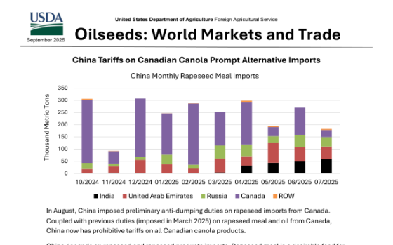 USDA – Oilseeds: World Markets and Trade, Sep 2025 