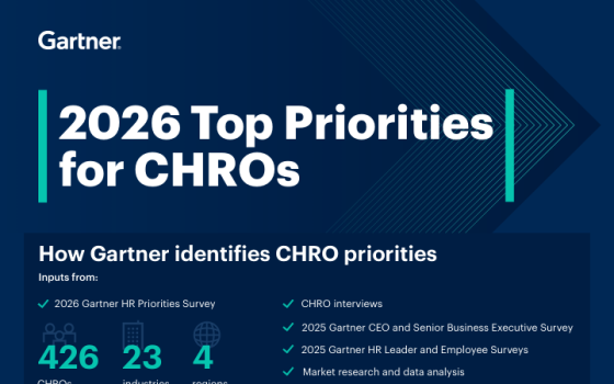 Gartner – Top 5 Priorities for CHROs in 2025 