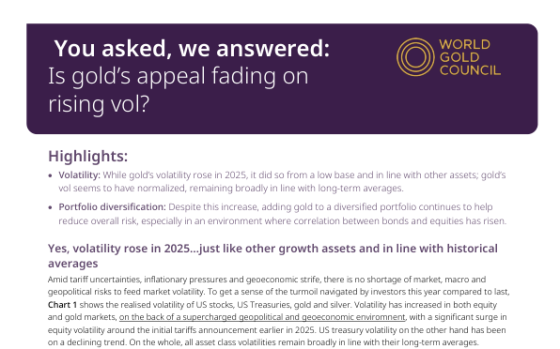 World Gold Council – You Asked, We Answered: Is Gold’s Appeal Fading on Rising Vol? 