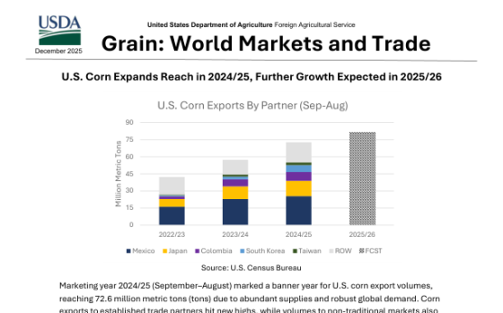 USDA – Grain: World Markets and Trade, Dec 2025 