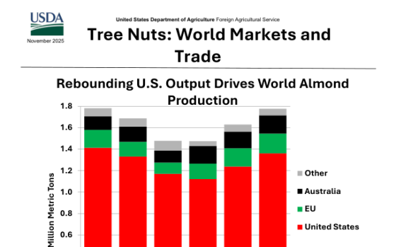 USDA – Tree Nuts: World Markets and Trade, Nov 2025 