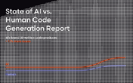 CodeRabbit – State of AI vs. Human Code Generation Report 