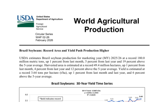 USDA – World Agricultural Production, Feb 2026 