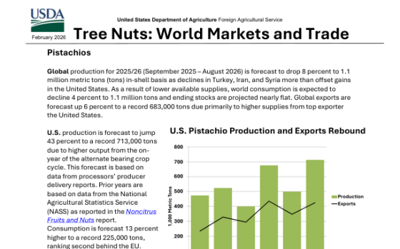 USDA – Tree Nuts: World Markets and Trade, Feb 2026 
