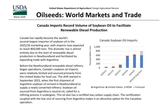 USDA – Oilseeds: World Markets and Trade, Mar 2026 