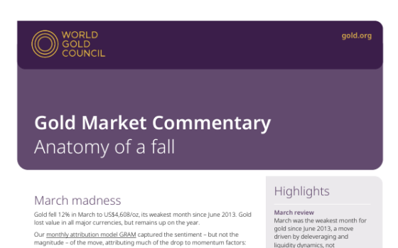 WGC – Gold Market Commentary: Anatomy of a Fall, Mar 2026 