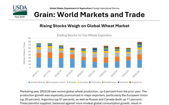 USDA – Grain: World Markets and Trade, Apr 2026 