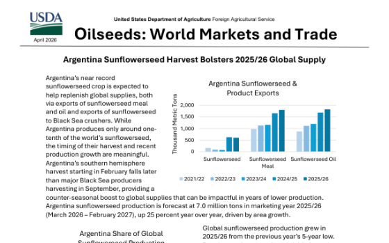 USDA – Oilseeds: World Markets and Trade, Apr 2026 