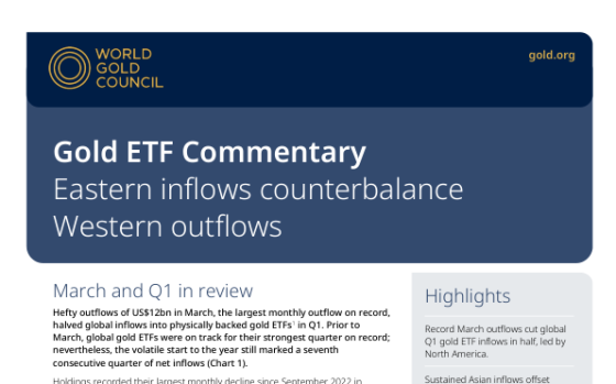 WGC – Gold ETF Commentary, Mar 2026 