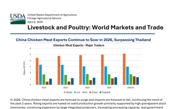 USDA – Livestock and Poultry: World Markets and Trade, Apr 2026 